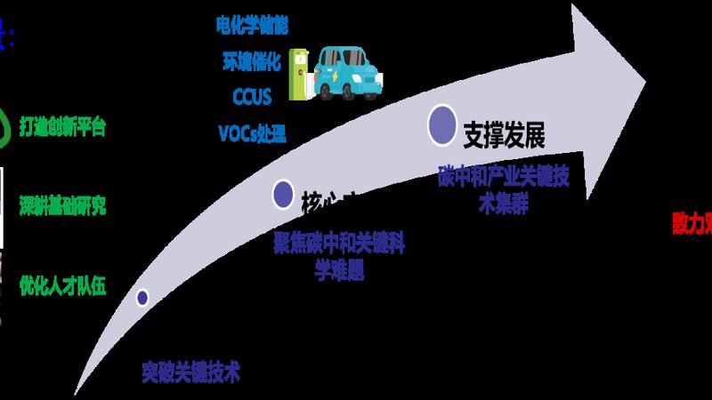 分散剂代理加盟，揭秘不同级别背后的秘密
